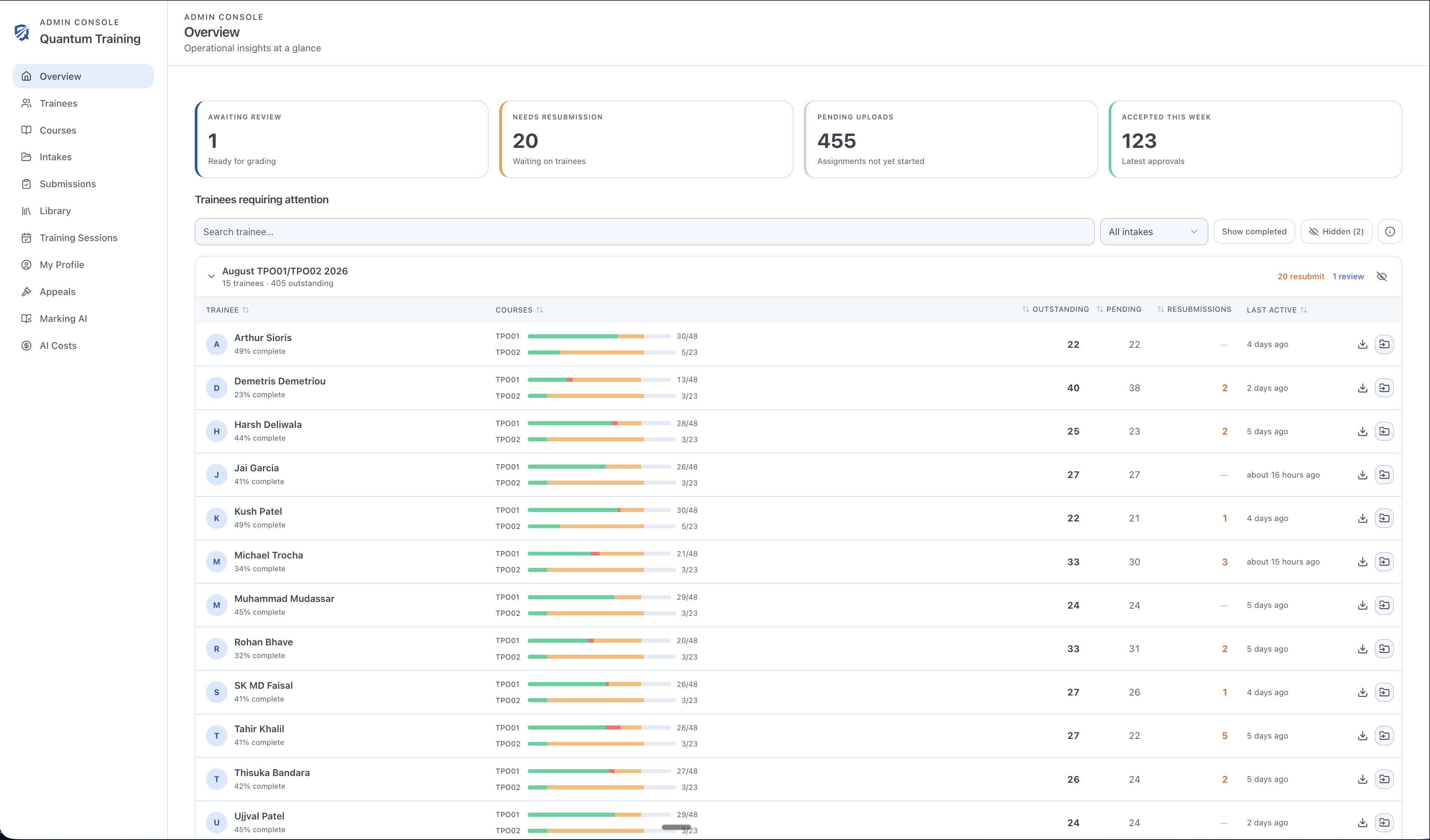Quantum Training’s actual overview with submissions awaiting review, resubmissions and learner progress.